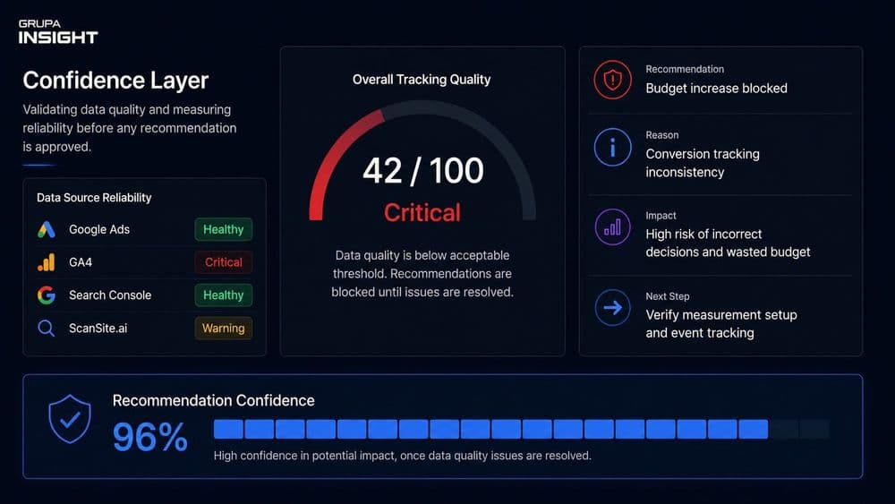 AI Agents for Google Ads & SEO Intelligence 4