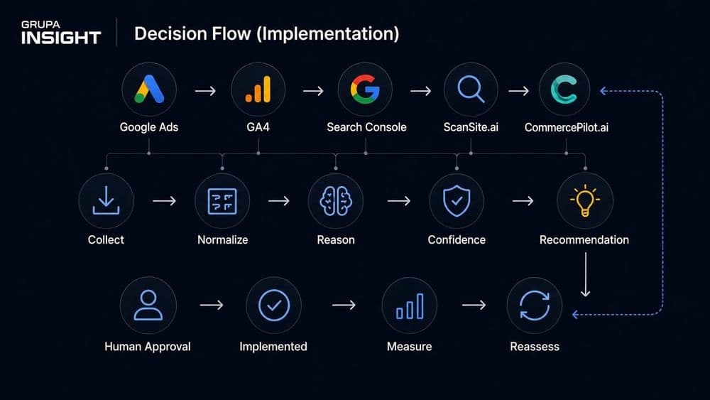 AI Agents for Google Ads & SEO Intelligence 9