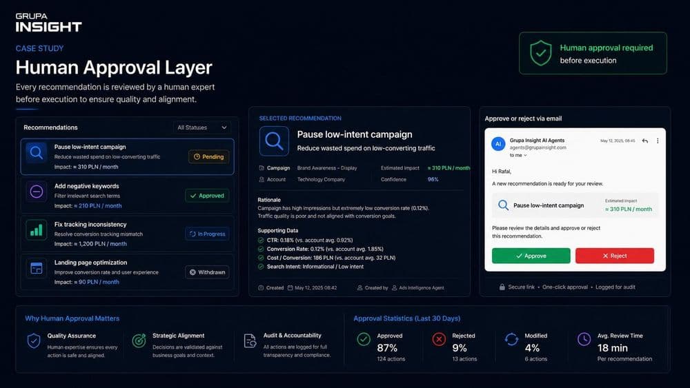 AI Agents for Google Ads & SEO Intelligence 7