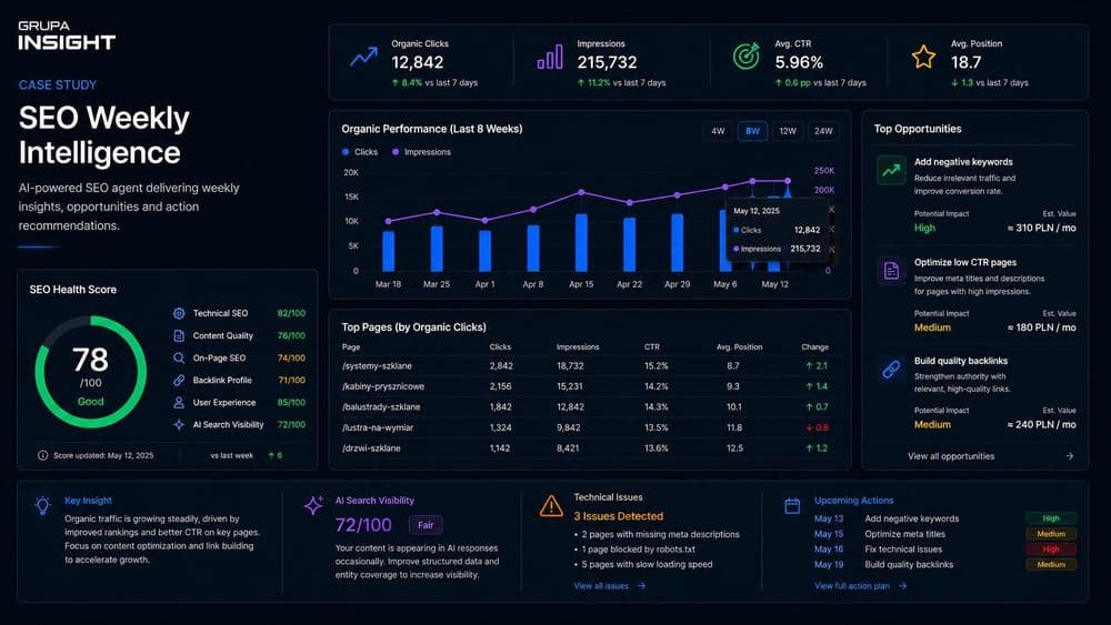 AI Agents for Google Ads & SEO Intelligence 8