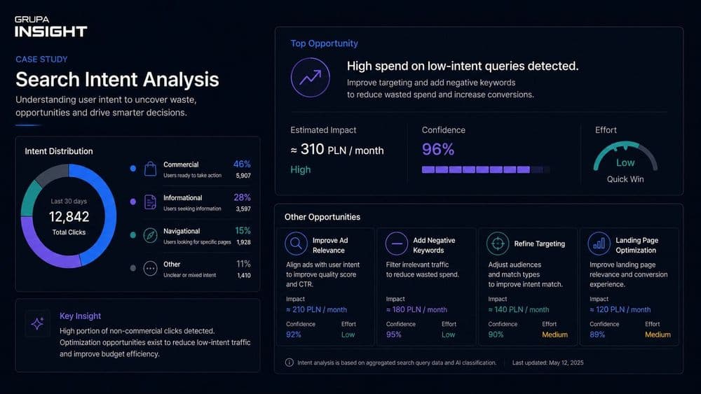 AI Agents for Google Ads & SEO Intelligence 6