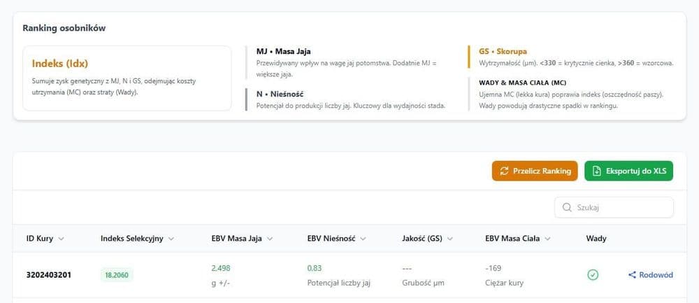 BLUP-FLOCK ERP - KI-System für die Geflügelzucht 4