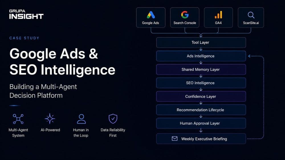 KI-Agenten für Google Ads und SEO Intelligence 1